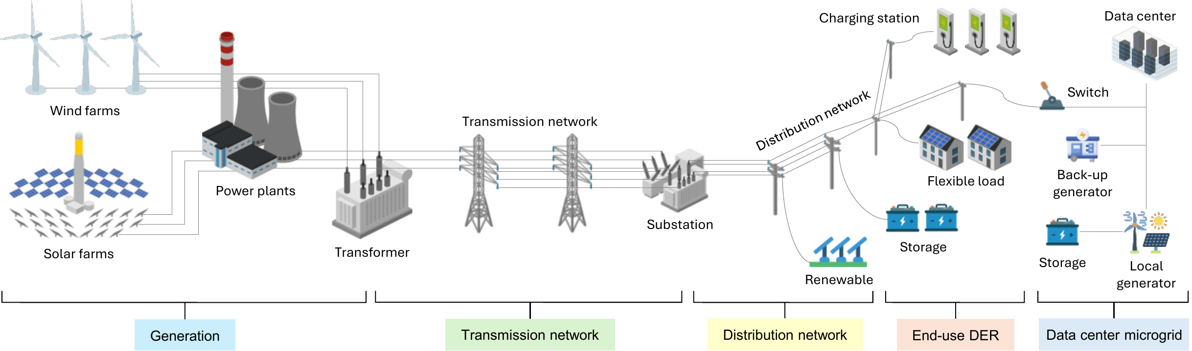PowerZooJax power system model